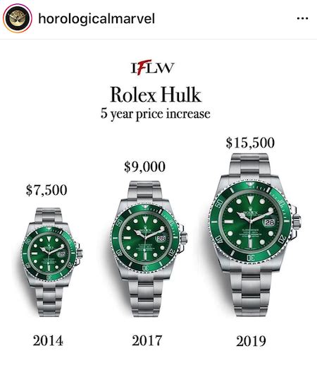 investire sui rolex|rolex sottomarino prezzi.